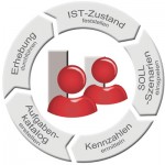 Zwölf geht (fast) immer (Aufgabenkatalogimport der ibo Personalbemessung)