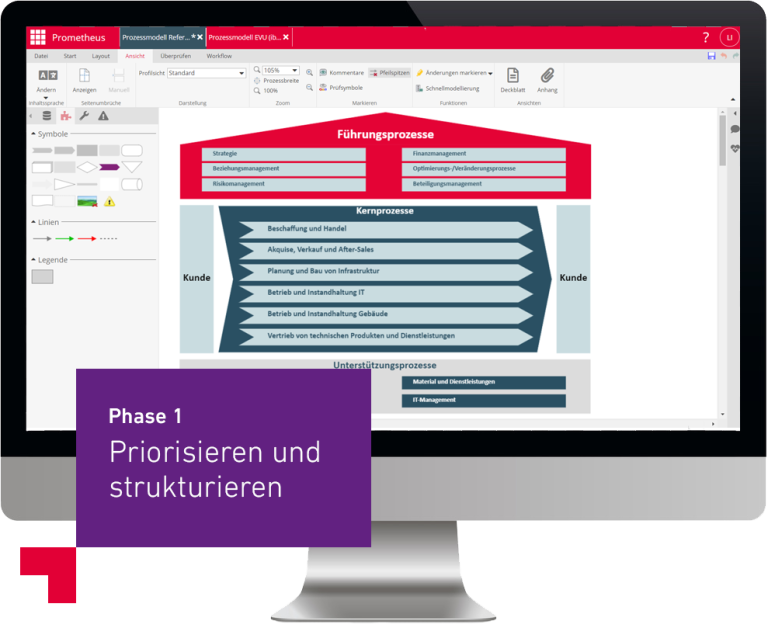 Prozesslandkarte Erstellen - So Geht's! | Ibo Blog