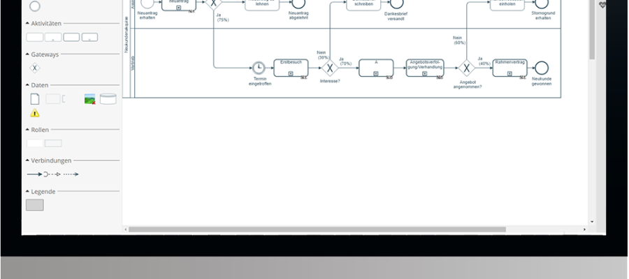 BPMN-Modellierung mit der Prozessmanagement-Software ibo Prometheus (Screenshot)