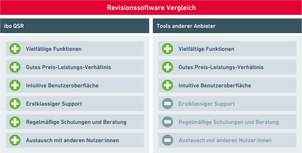 Revisionssoftware Vergleich