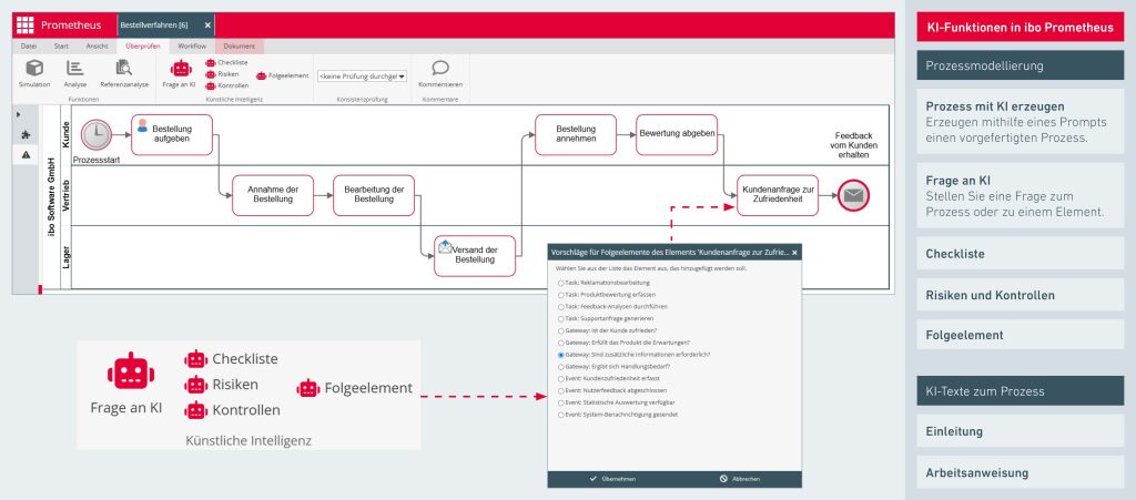KI-Funktionen in ibo Prometheus, Prozessmodellierung mit KI-Unterstützung, Übersicht