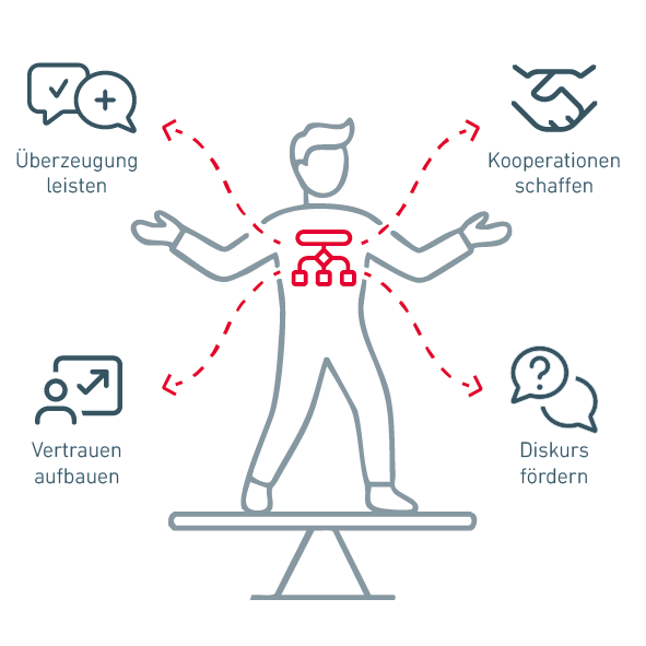 Die Aufgaben eines Prozessverantwortlichen