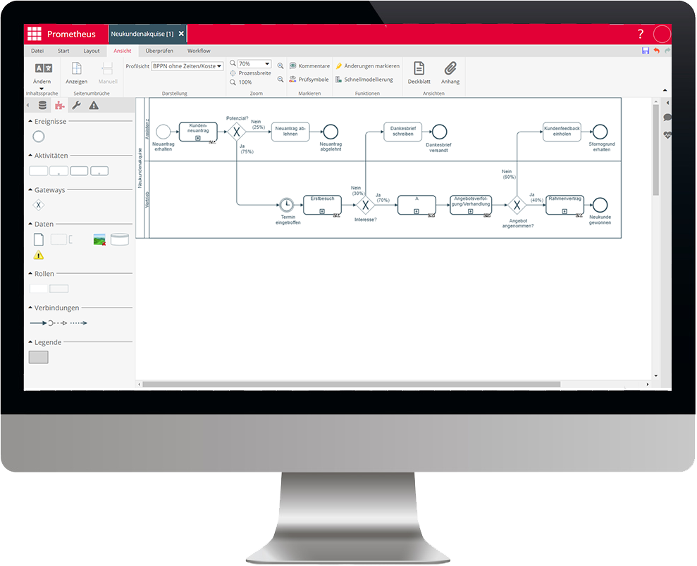 Die BPMN-Bearbeitungsansicht für Prozessverantwortliche in ibo Prometheus.