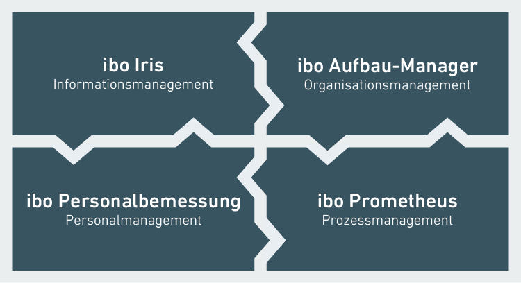 Der Baukasten für eine digitale Verwaltung, die zukunftsfähig ist - die ibo Module