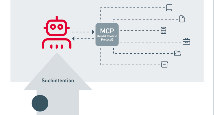 Was ist ein Model Context Protocol? Ein Modul zur Steuerung des Zugriffs aus eine Wissensdatenbank.