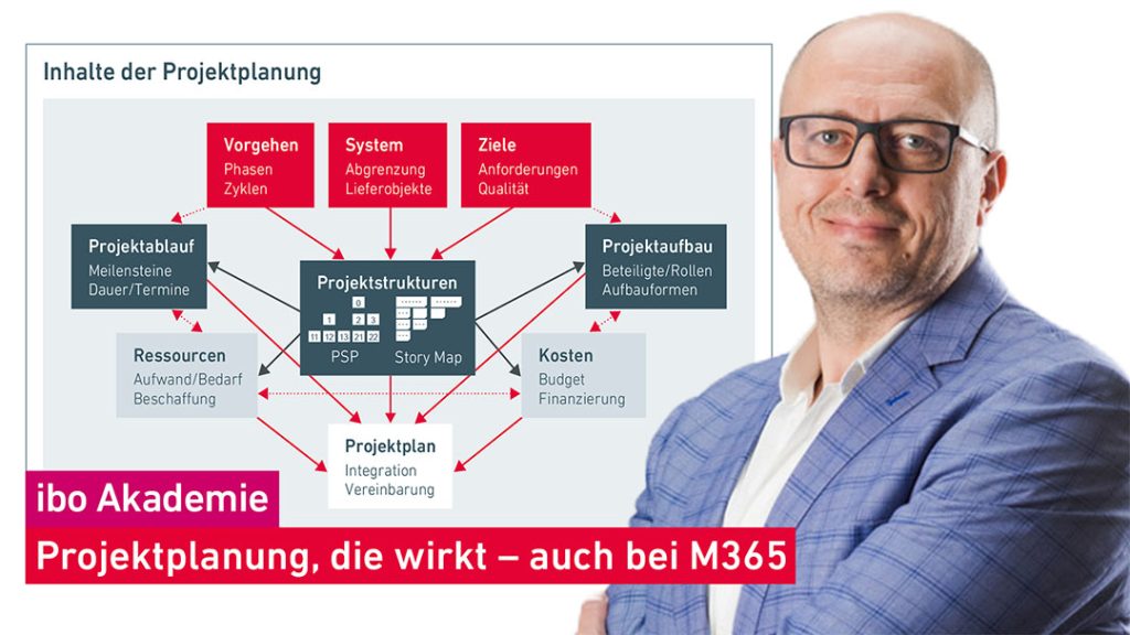 Projektplanung mit Thomas Link, Treiner der ibo Akademie