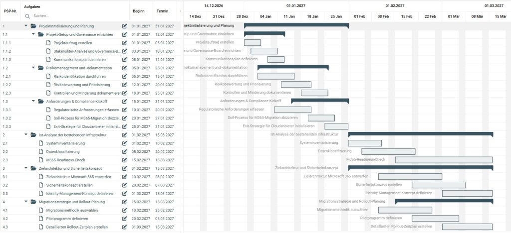 Nachdem man das KI-Ergebnis in der Vorschau für den Projektplan übernommen hat, wird ein Projektstrukturplan im GANTT angezeigt.