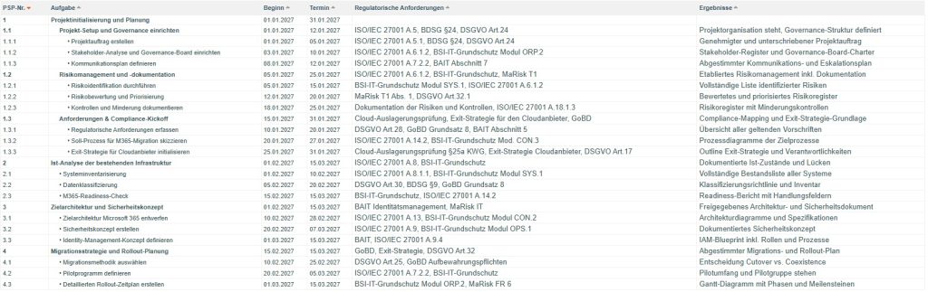 Aufgaben-Bericht mit Blick auf die regulatorischen Anforderungen (rechte Spalte).