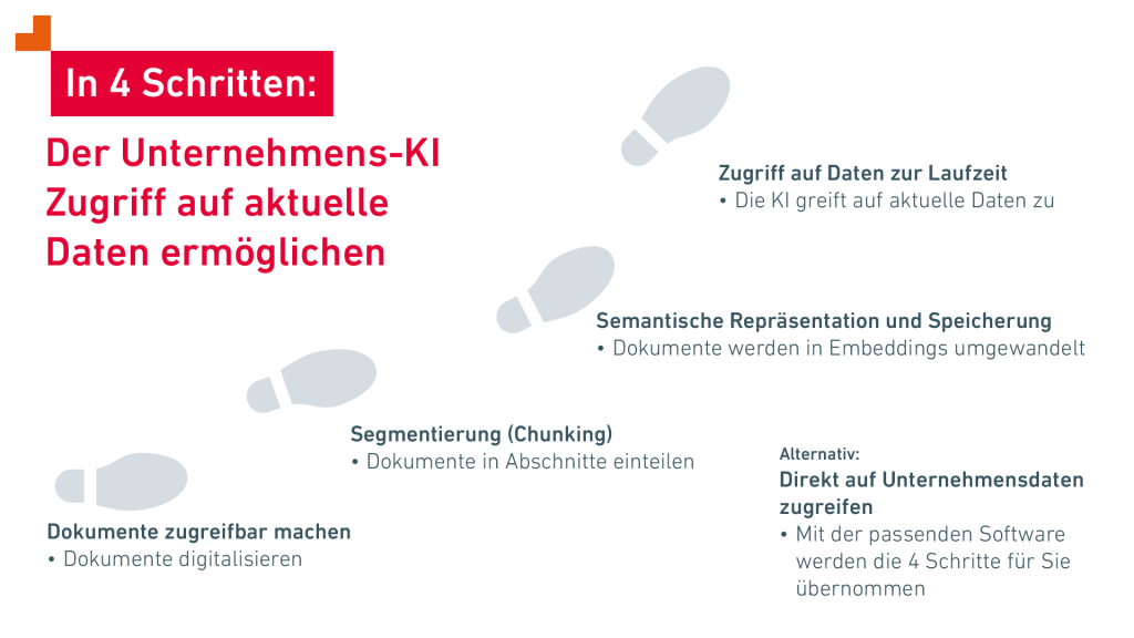 Wie Sie der Unternehmens-KI in 4 Schritten den Zugang zu aktuellen Daten ermöglichen