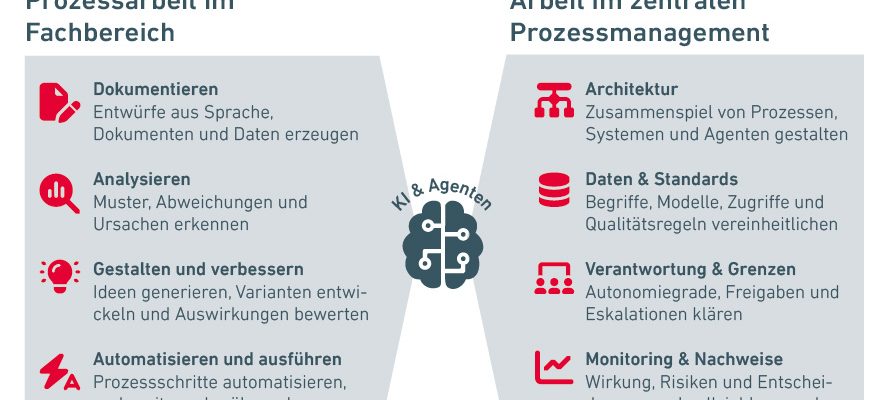 Wie KI die Arbeitsaufteilung zwischen zentralem und dezentralem Prozessmanagement verändert